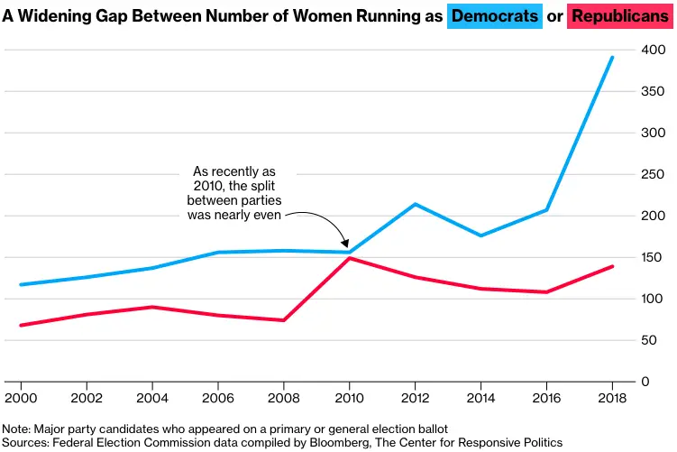 women-running-as-democrats-v-republicans-